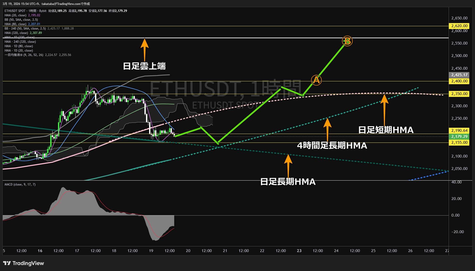 イーサリアム1時間足チャート-2026年3月19日