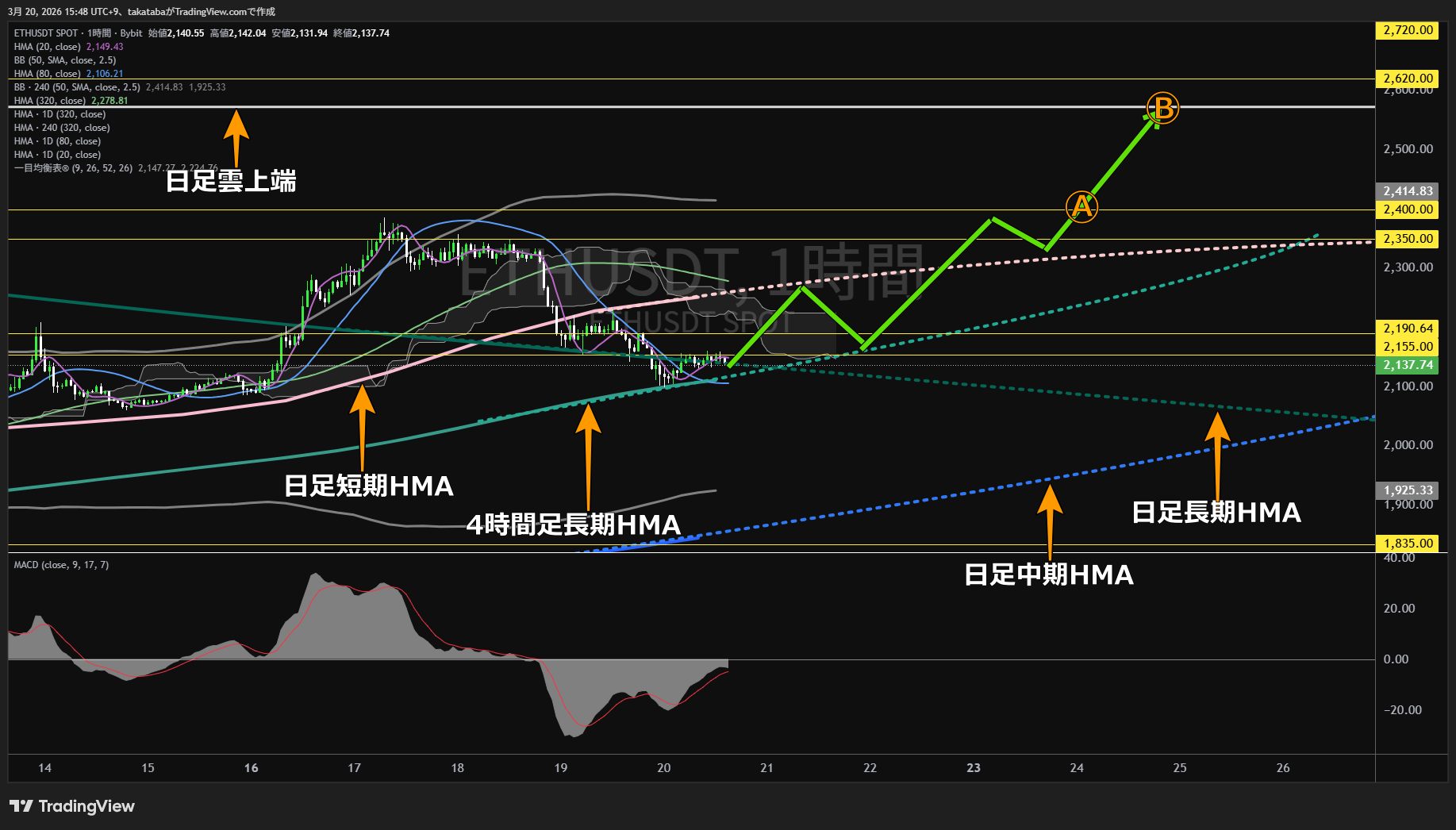 イーサリアム1時間足チャート-2026年3月20日