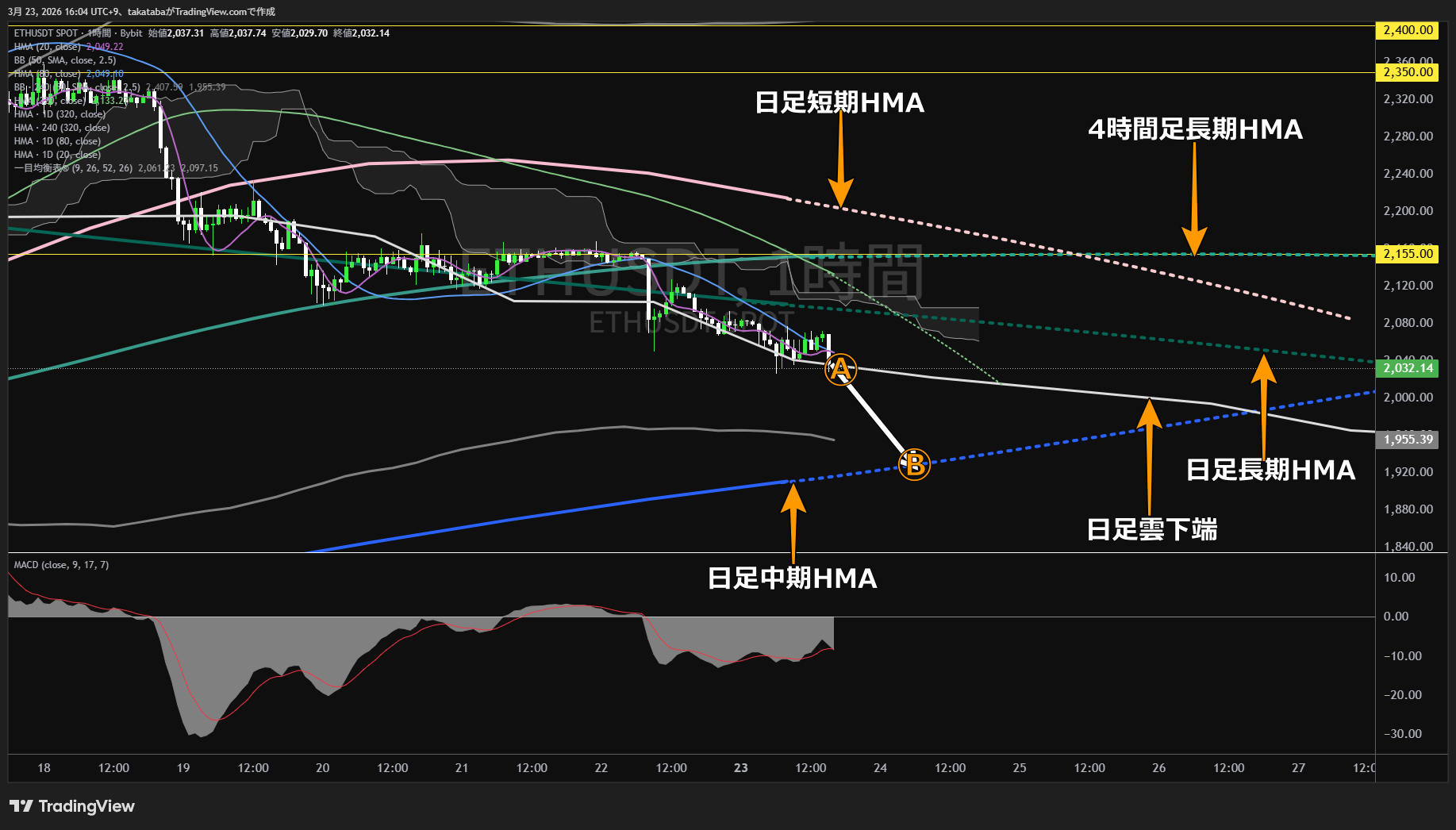 イーサリアム1時間足チャート-2026年3月23日