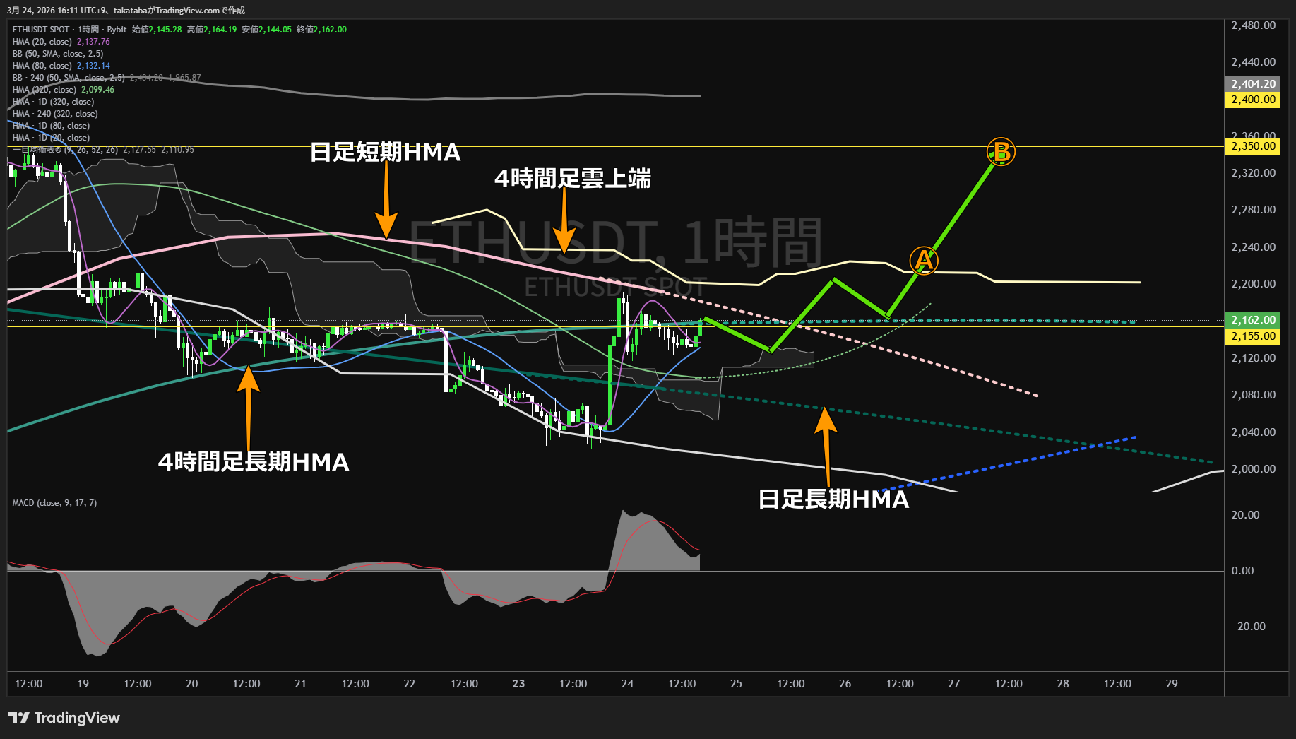 イーサリアム1時間足チャート-2026年3月24日
