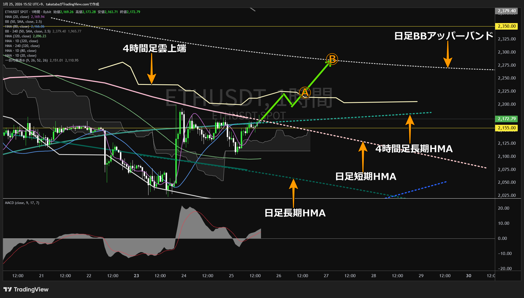 イーサリアム1時間足チャート-2026年3月25日