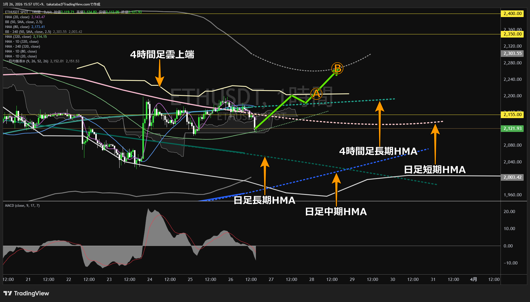 イーサリアム1時間足チャート-2026年3月26日