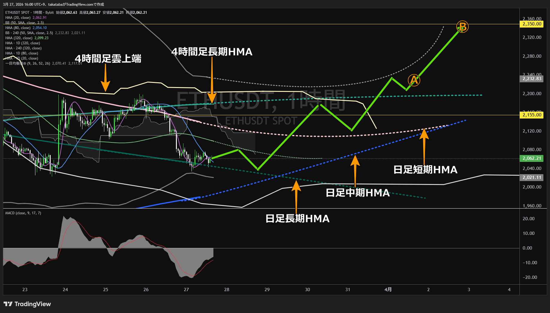 イーサリアム1時間足チャート-2026年3月27日