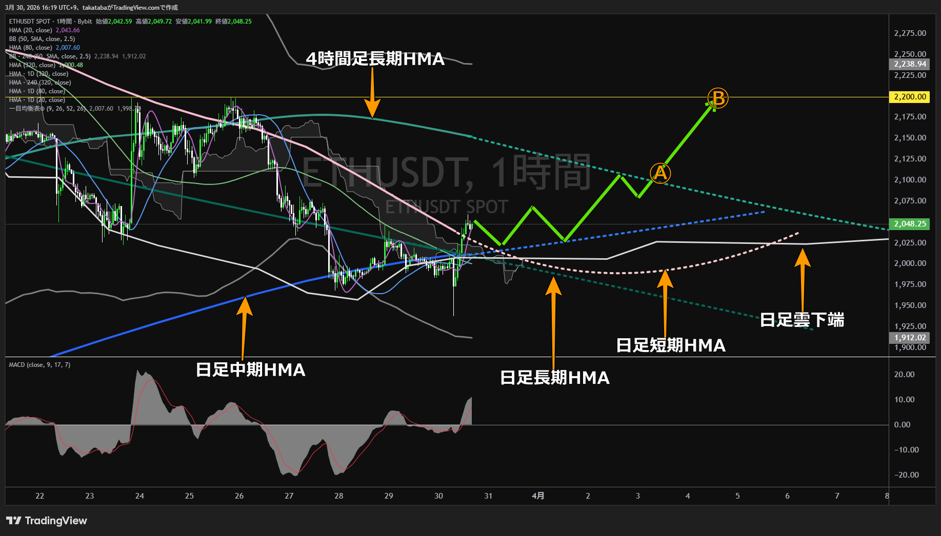 イーサリアム1時間足チャート-2026年3月30日