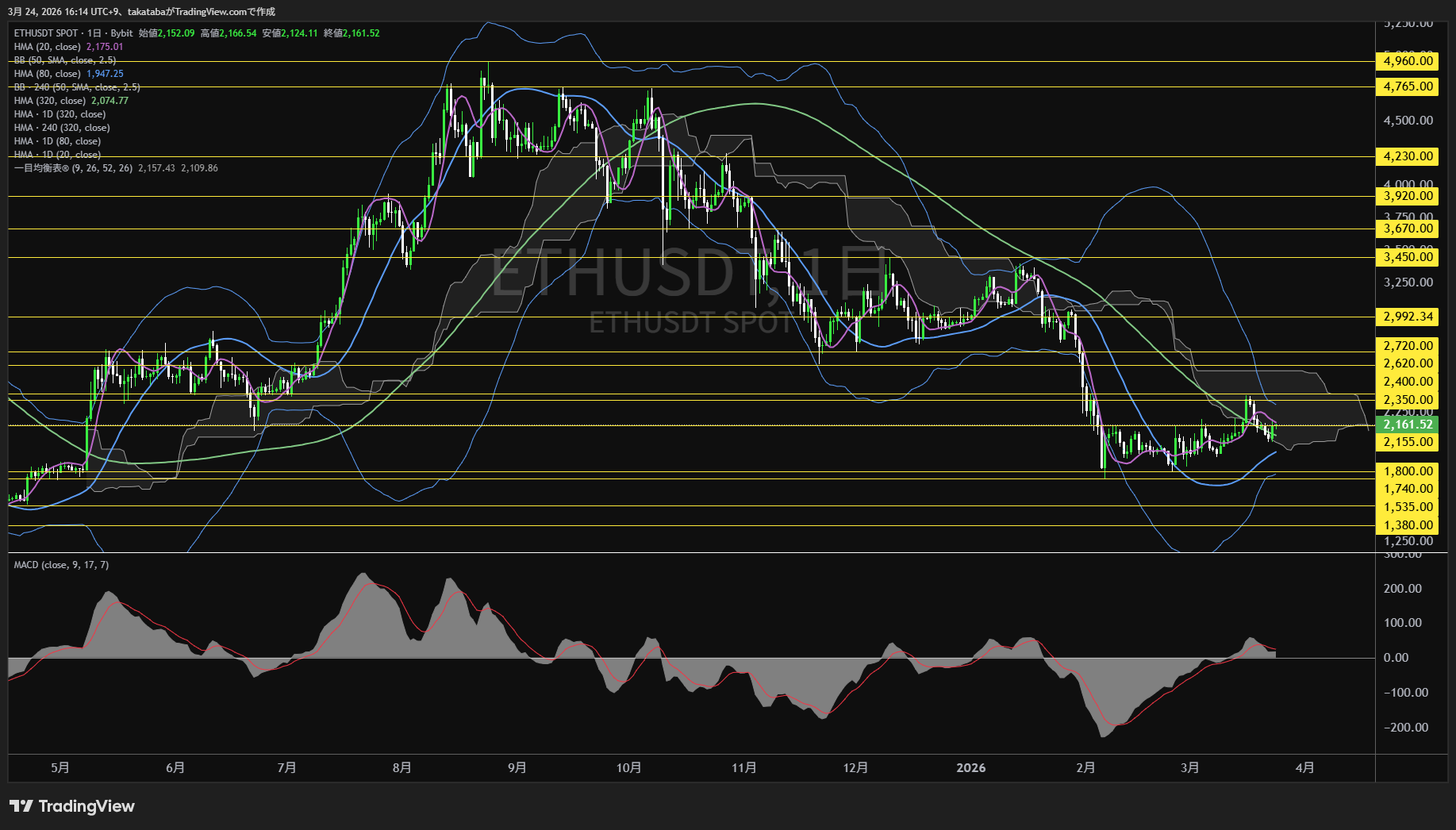 イーサリアム日足チャート-2026年3月24日