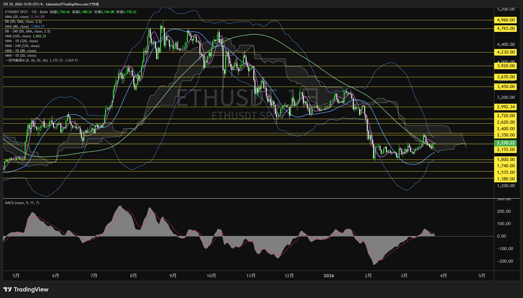 イーサリアム日足チャート-2026年3月25日