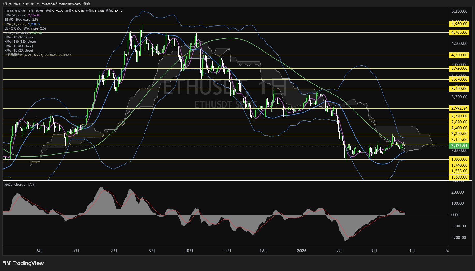 イーサリアム日足チャート-2026年3月26日