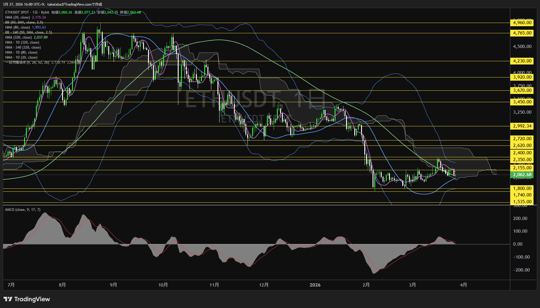 イーサリアム日足チャート-2026年3月27日