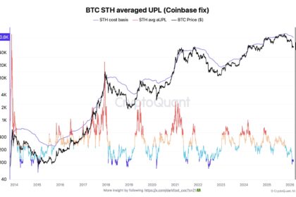 ビットコイン失速もオンチェーン指標が買い場シグナルを点灯──中長期の積み立て好機到来か