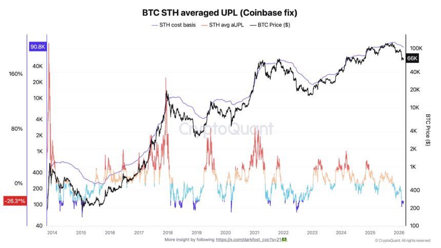 ビットコイン失速もオンチェーン指標が買い場シグナルを点灯──中長期の積み立て好機到来か