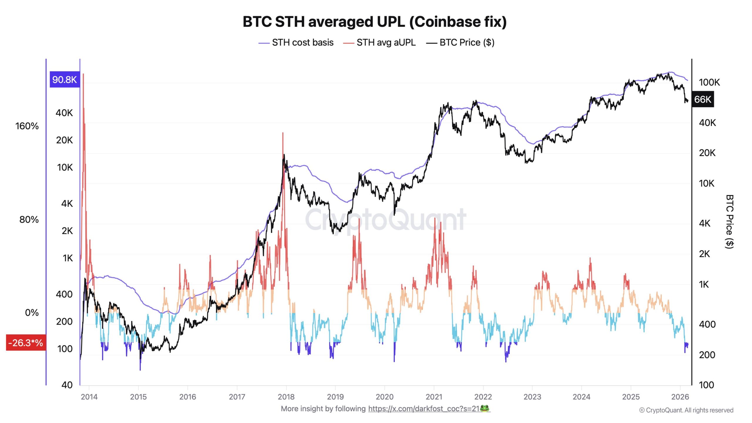 ビットコイン失速もオンチェーン指標が買い場シグナルを点灯──中長期の積み立て好機到来か