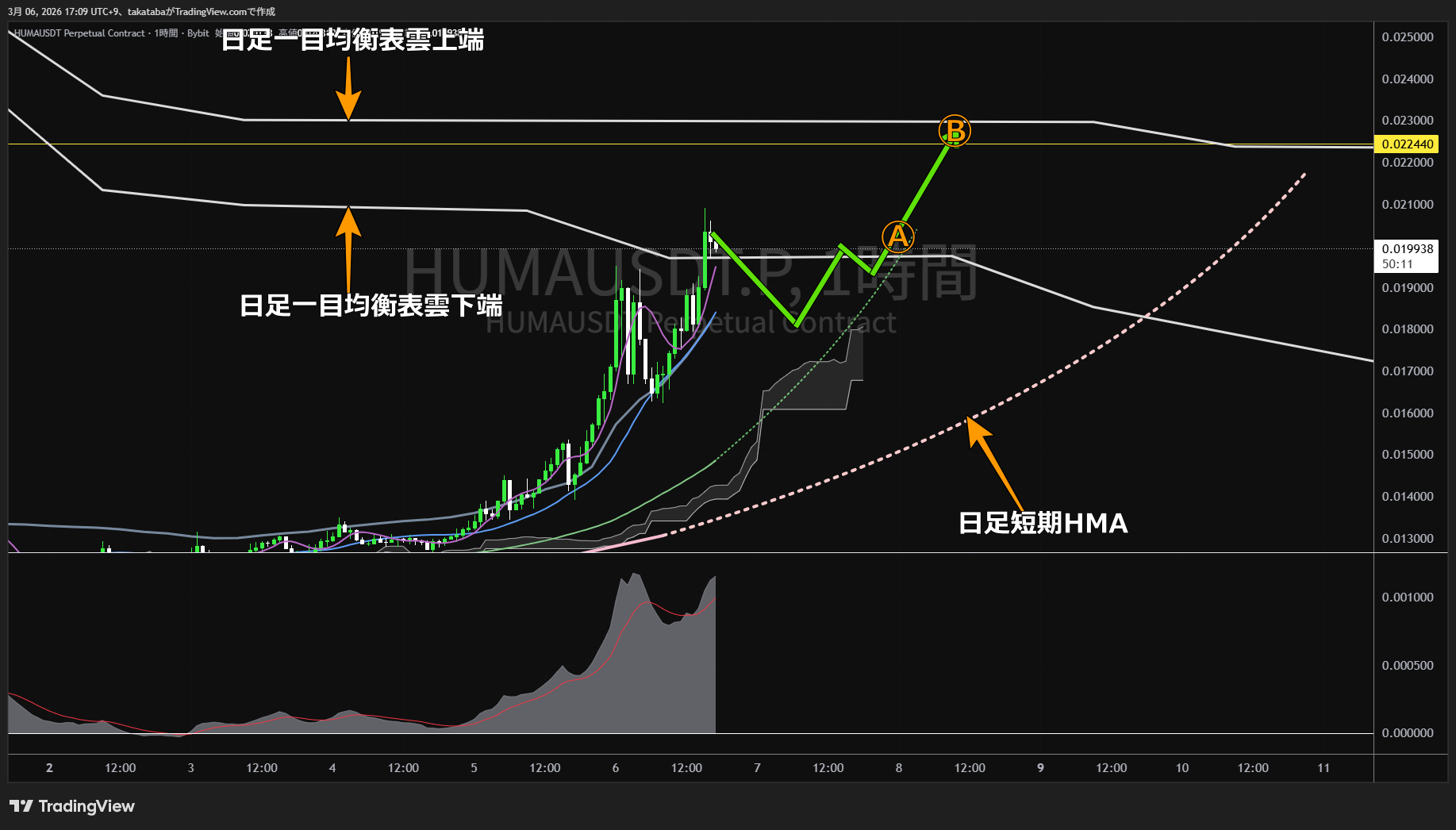 ヒューマ・ファイナンス1時間足チャート-2026年3月6日
