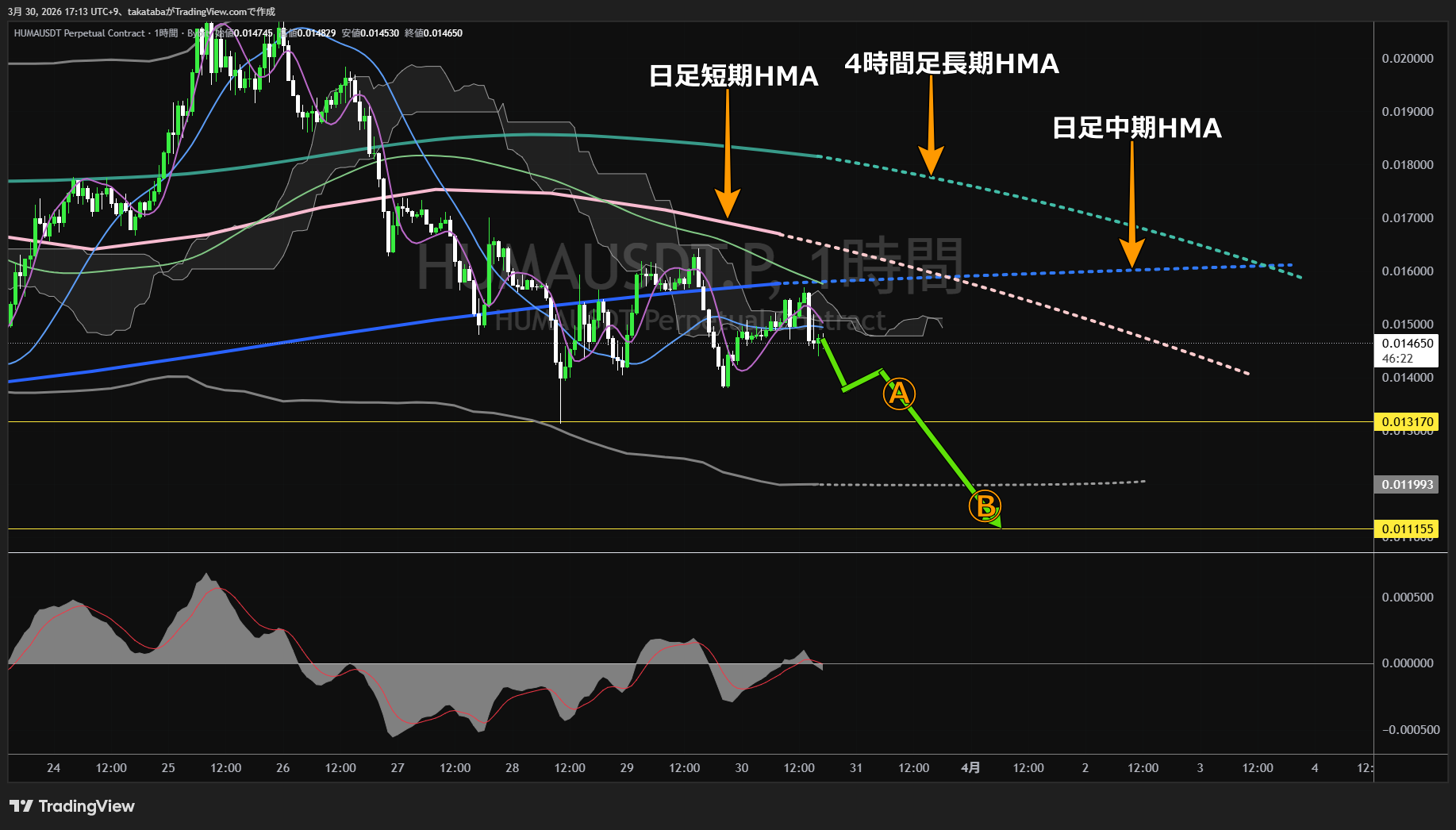 ヒューマ・ファイナンス1時間足チャート-2026年3月30日
