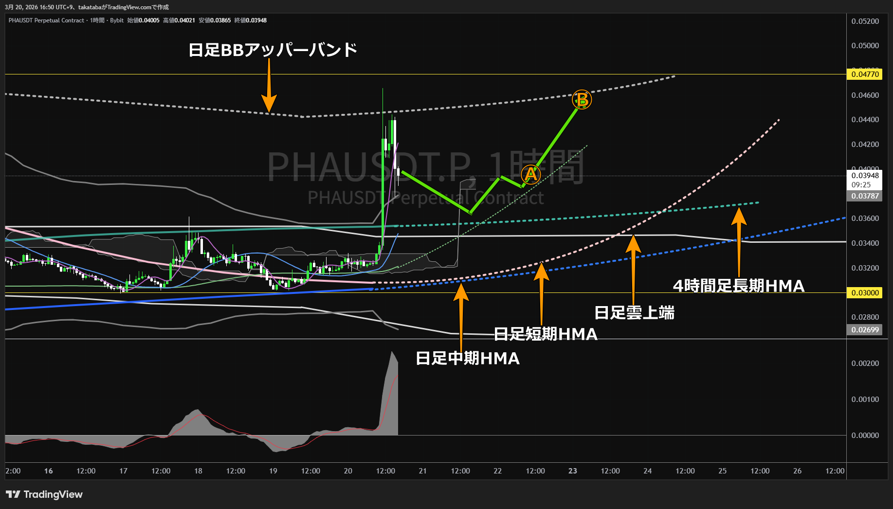 ファーラ・ネットワーク1時間足チャート-2026年3月20日