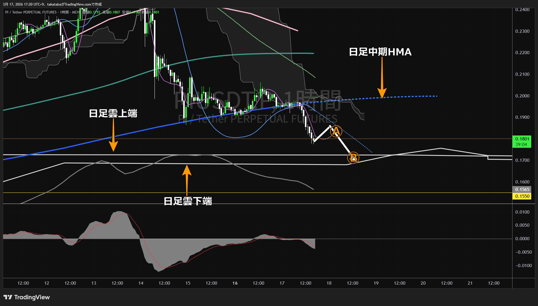 パイネットワーク1時間足チャート-2026年3月17日