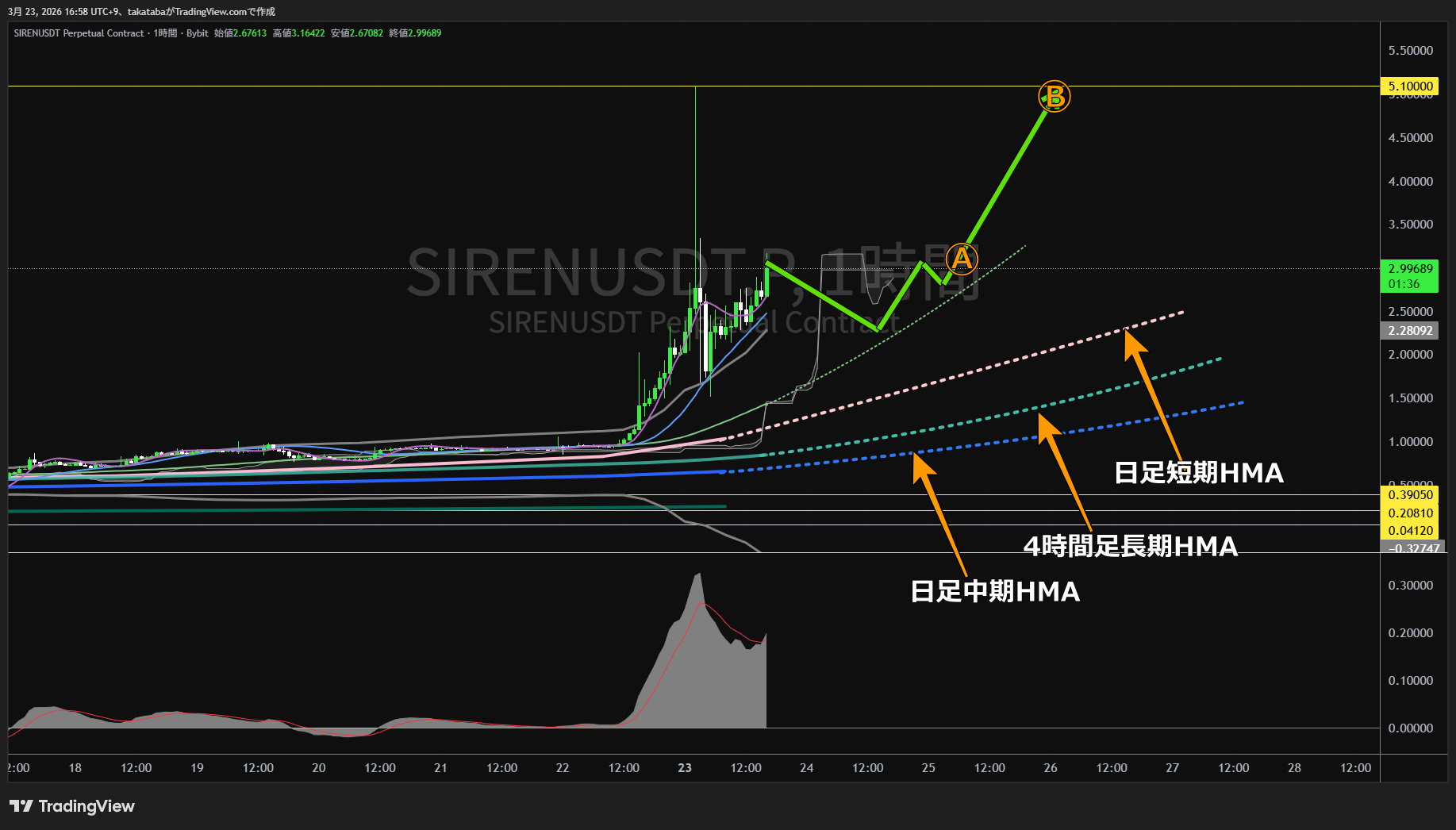 サイレン1時間足チャート-2026年3月23日