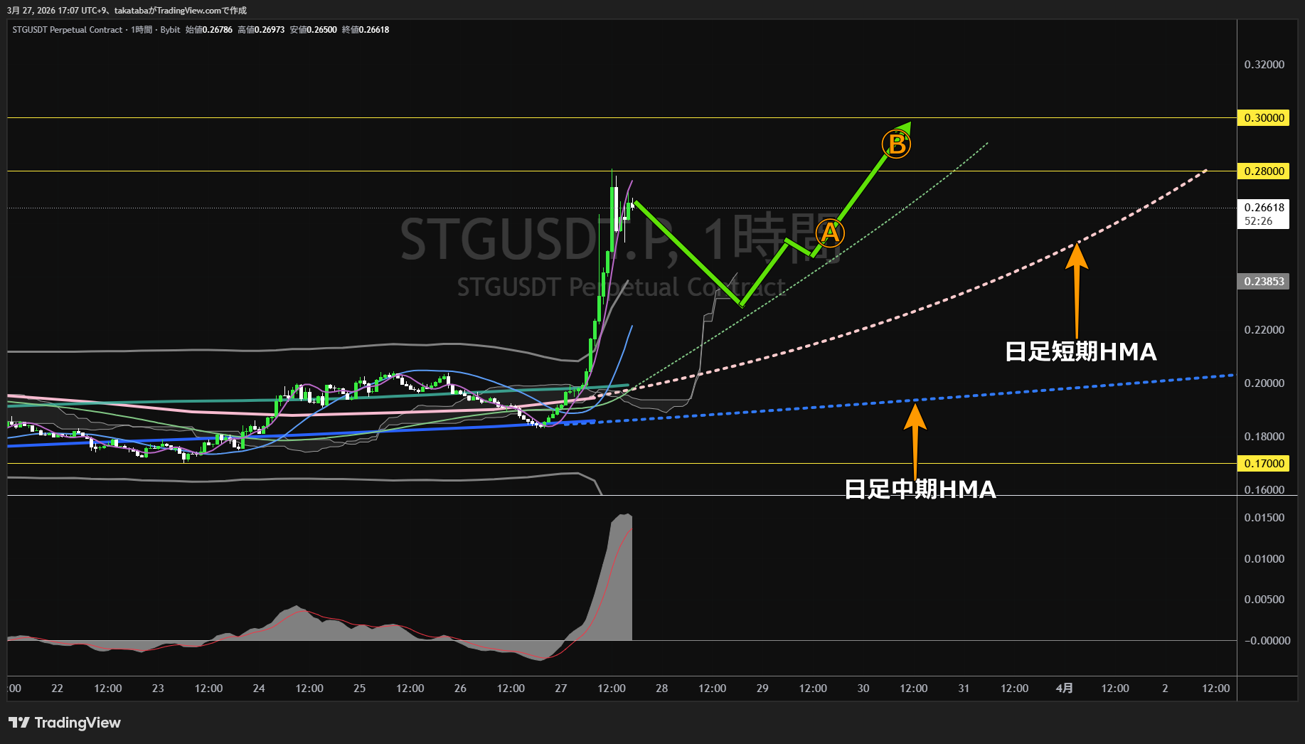 スターゲート・ファイナンス1時間足チャート-2026年3月27日