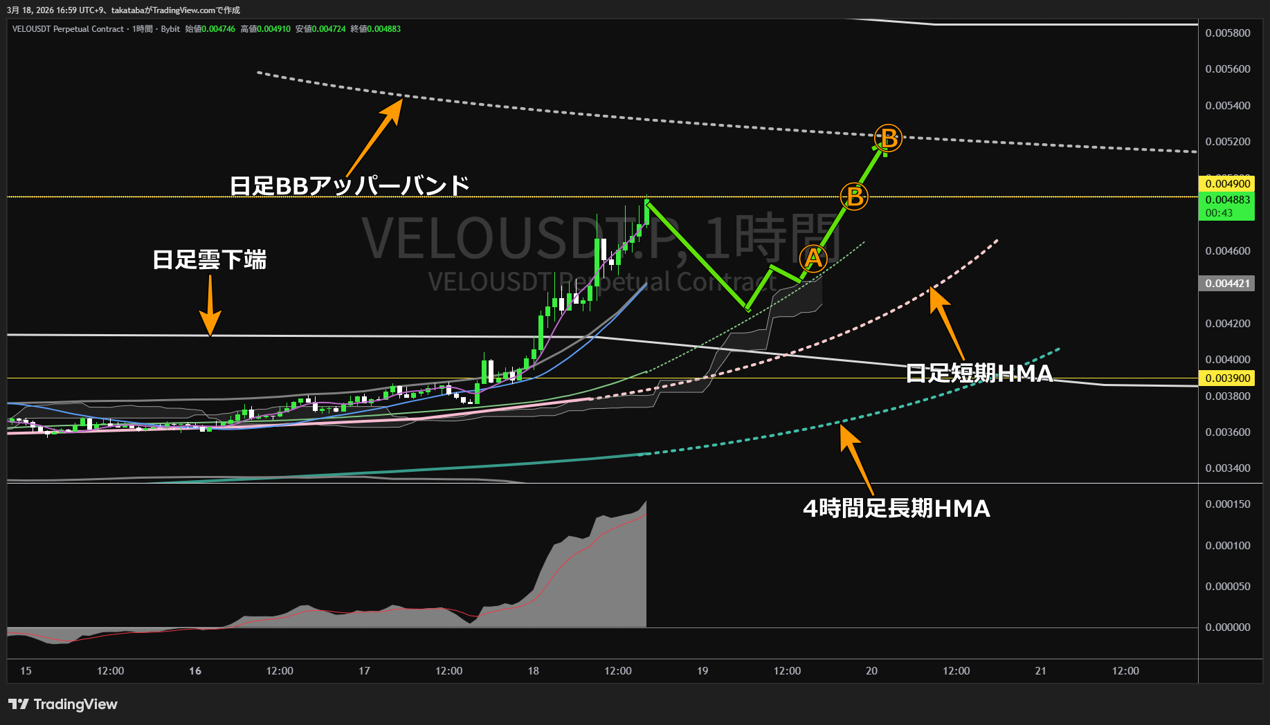 ヴェロ1時間足チャート-2026年3月18日
