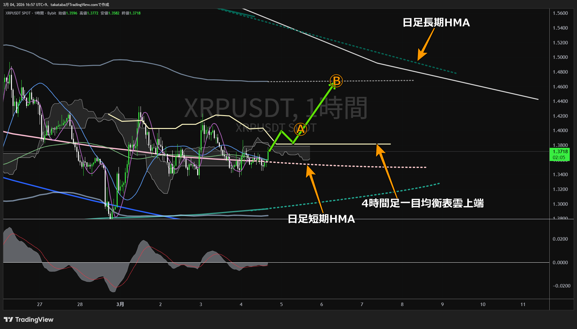 リップル1時間足チャート-2026年3月4日