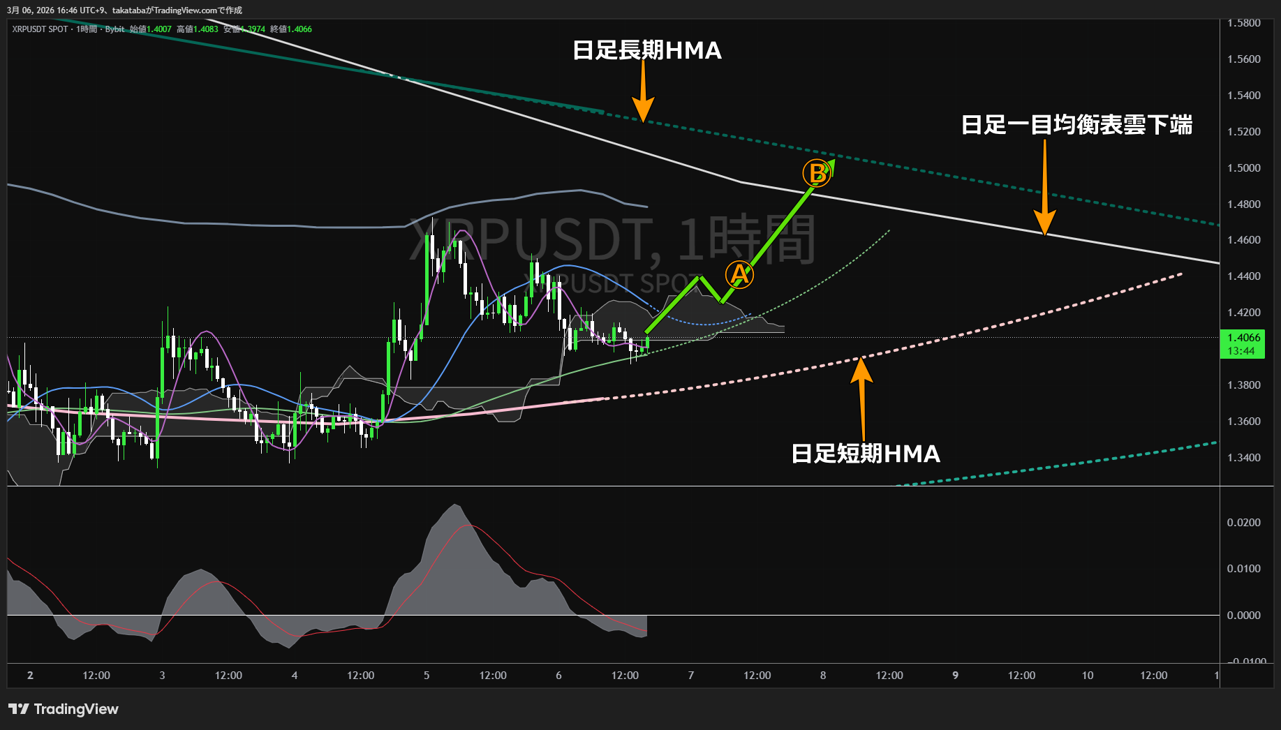 リップル1時間足チャート-2026年3月6日