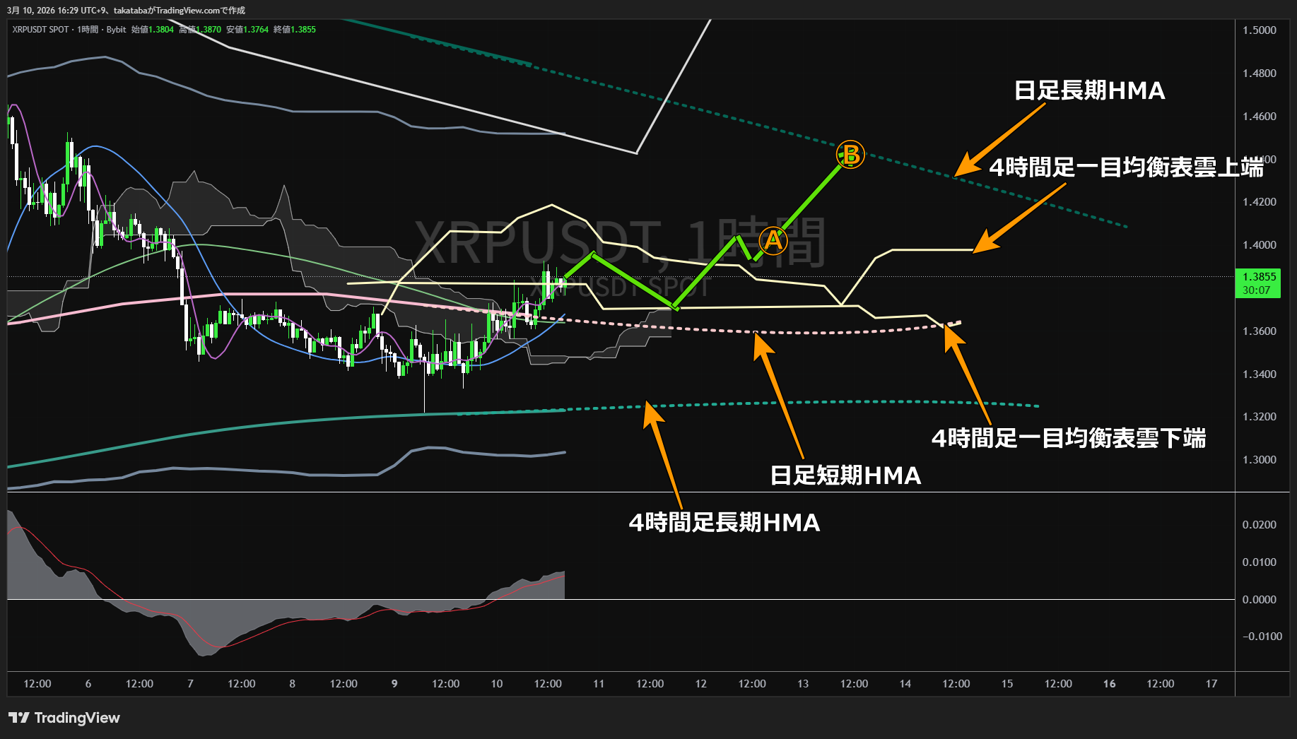 リップル1時間足チャート-2026年3月10日