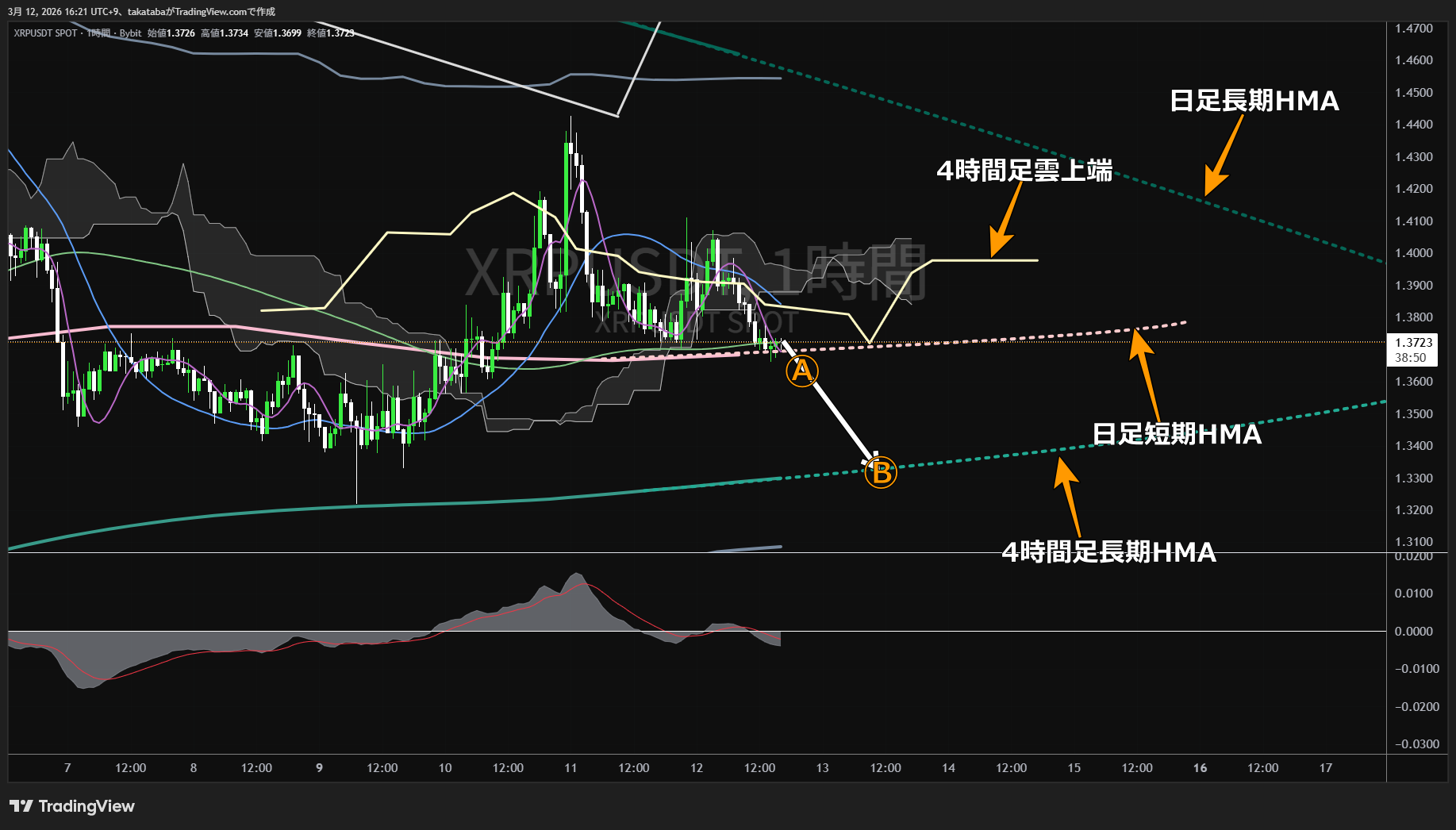 リップル1時間足チャート-2026年3月12日