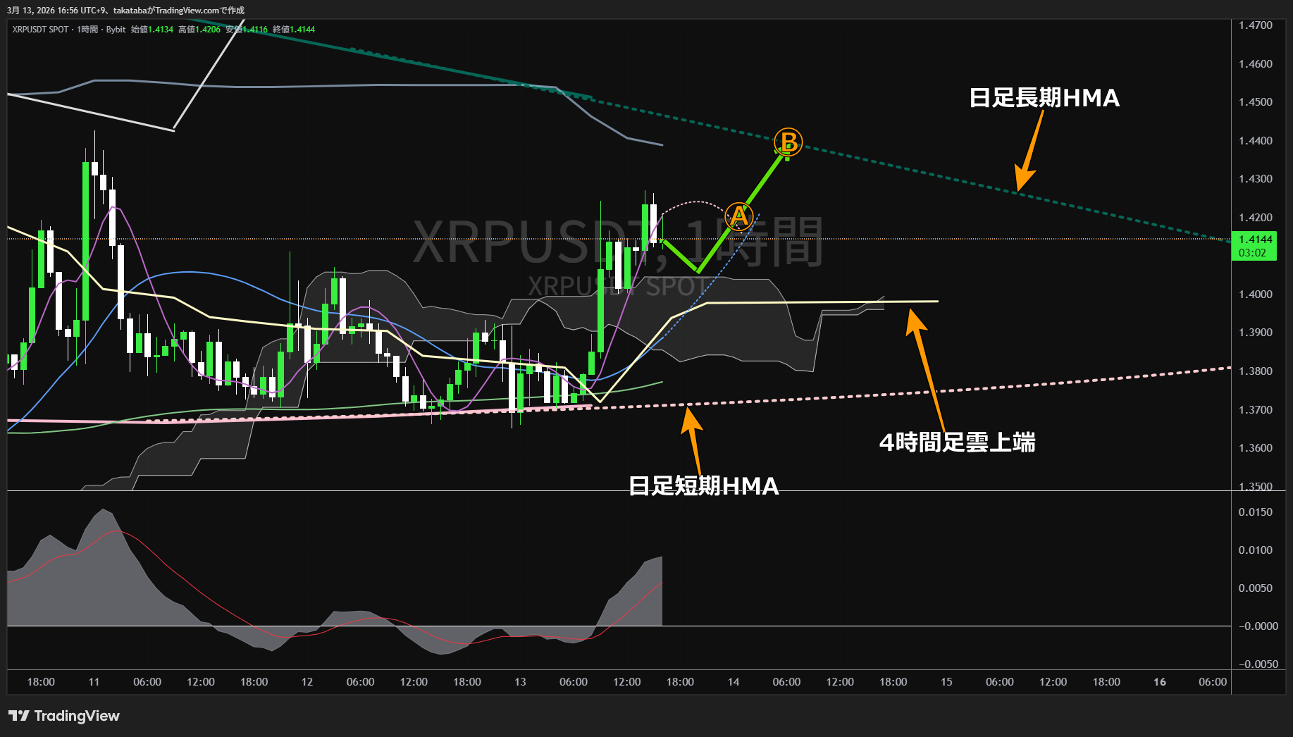 リップル1時間足チャート-2026年3月13日