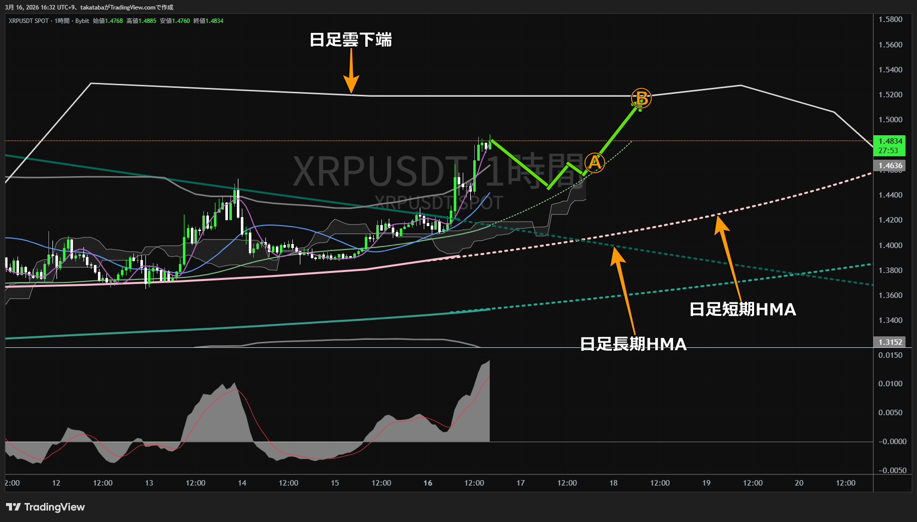 リップル1時間足チャート-2026年3月16日