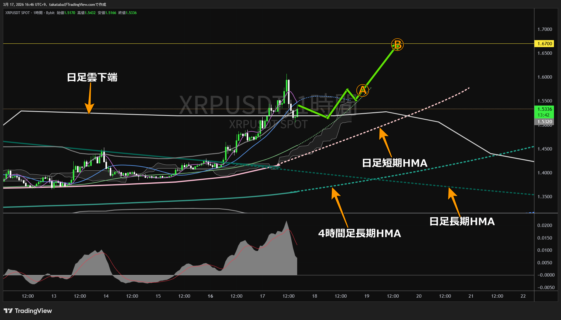 リップル1時間足チャート-2026年3月17日