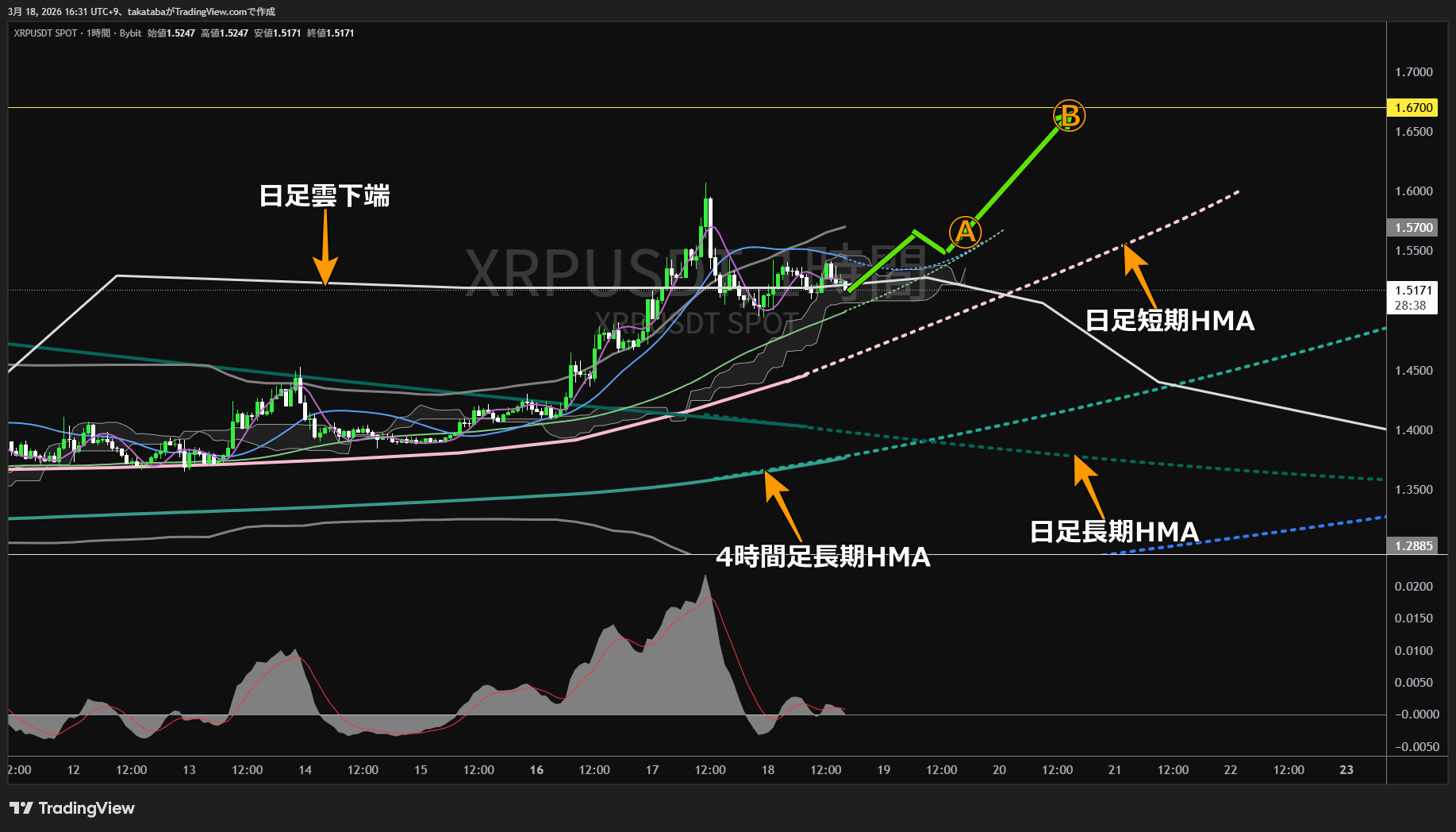 リップル1時間足チャート-2026年3月18日
