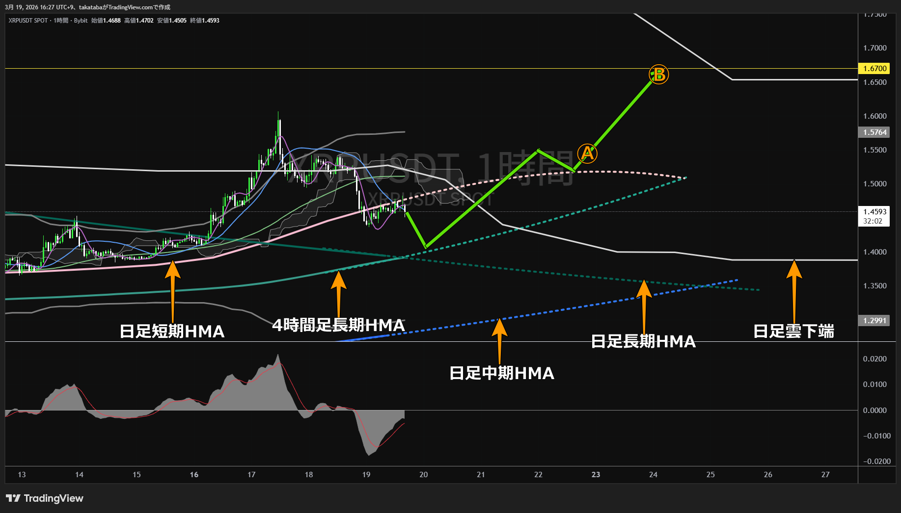 リップル1時間足チャート-2026年3月19日