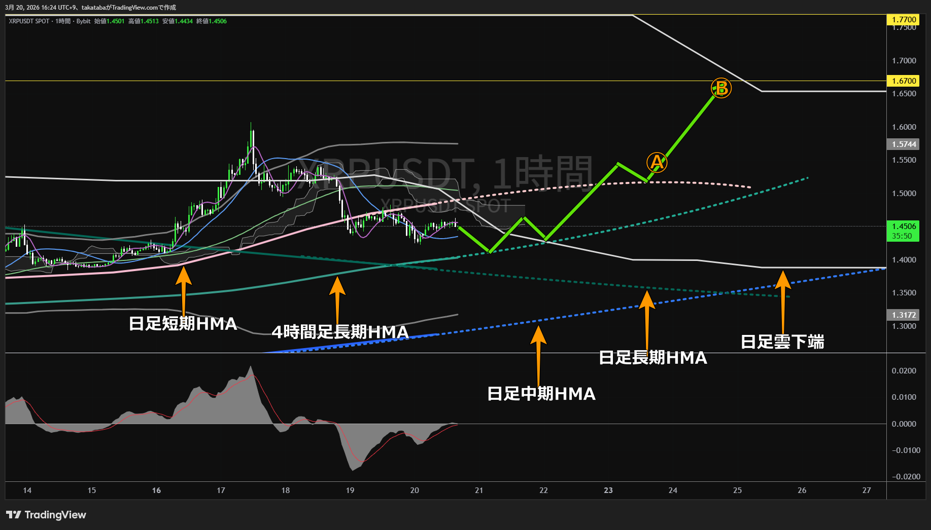 リップル1時間足チャート-2026年3月20日