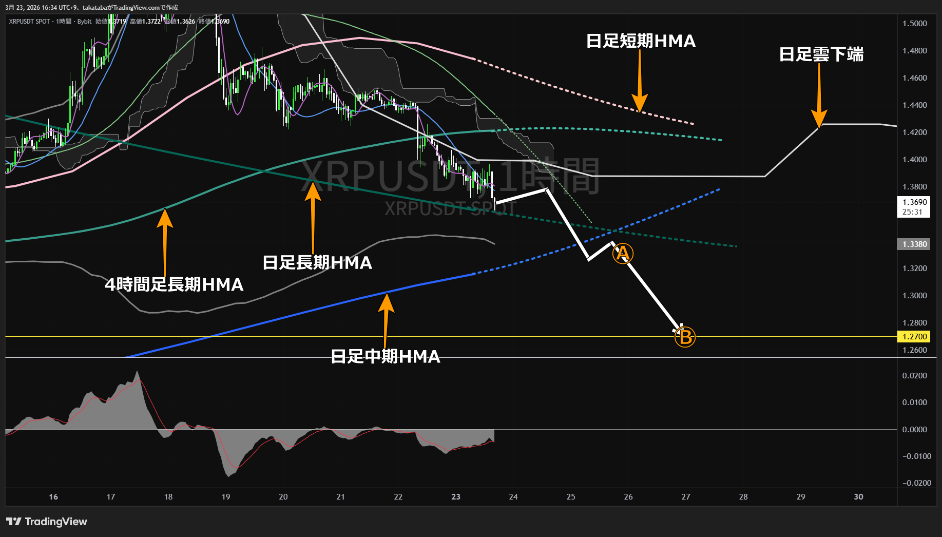 リップル1時間足チャート-2026年3月23日