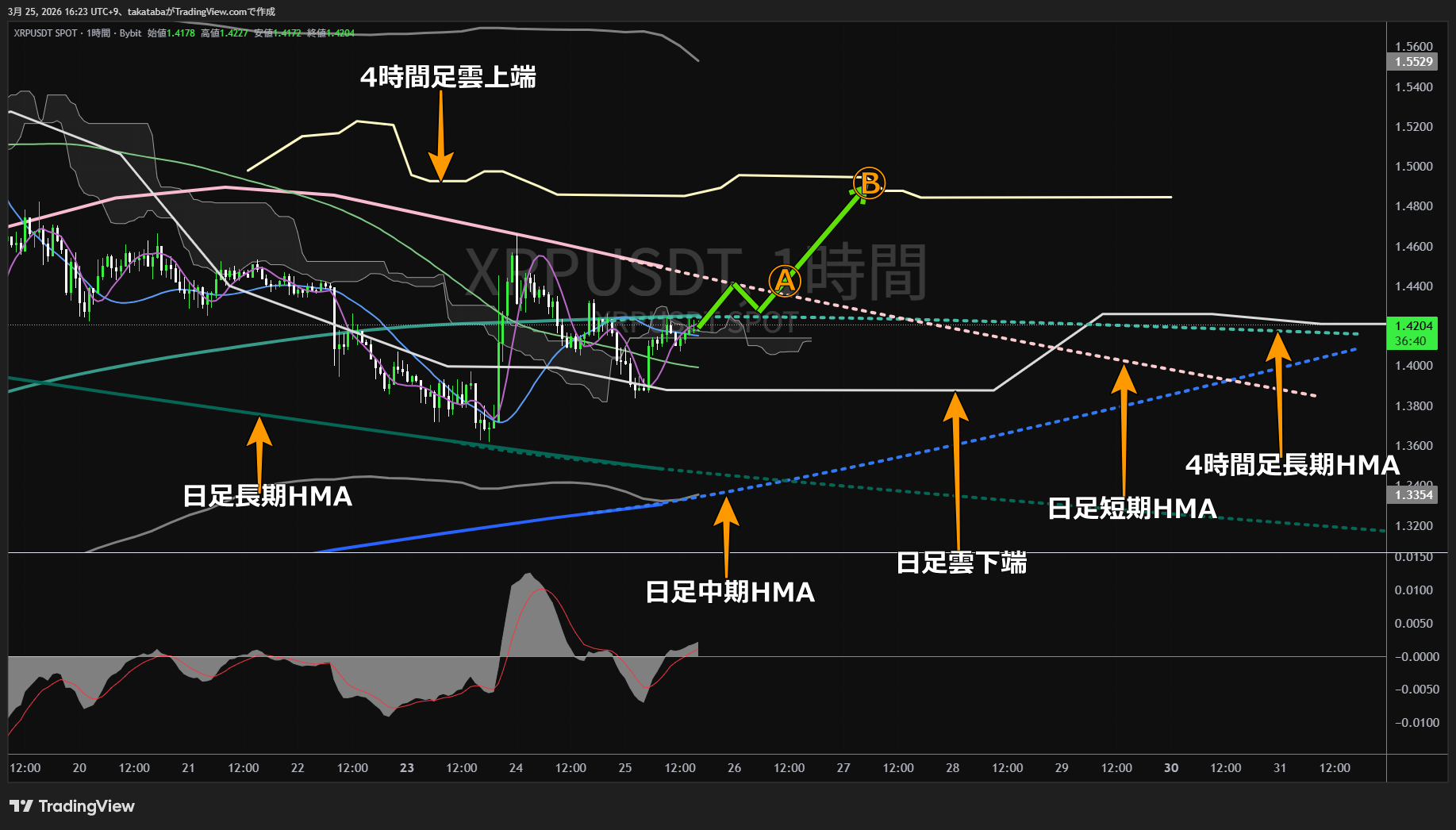 リップル1時間足チャート-2026年3月25日
