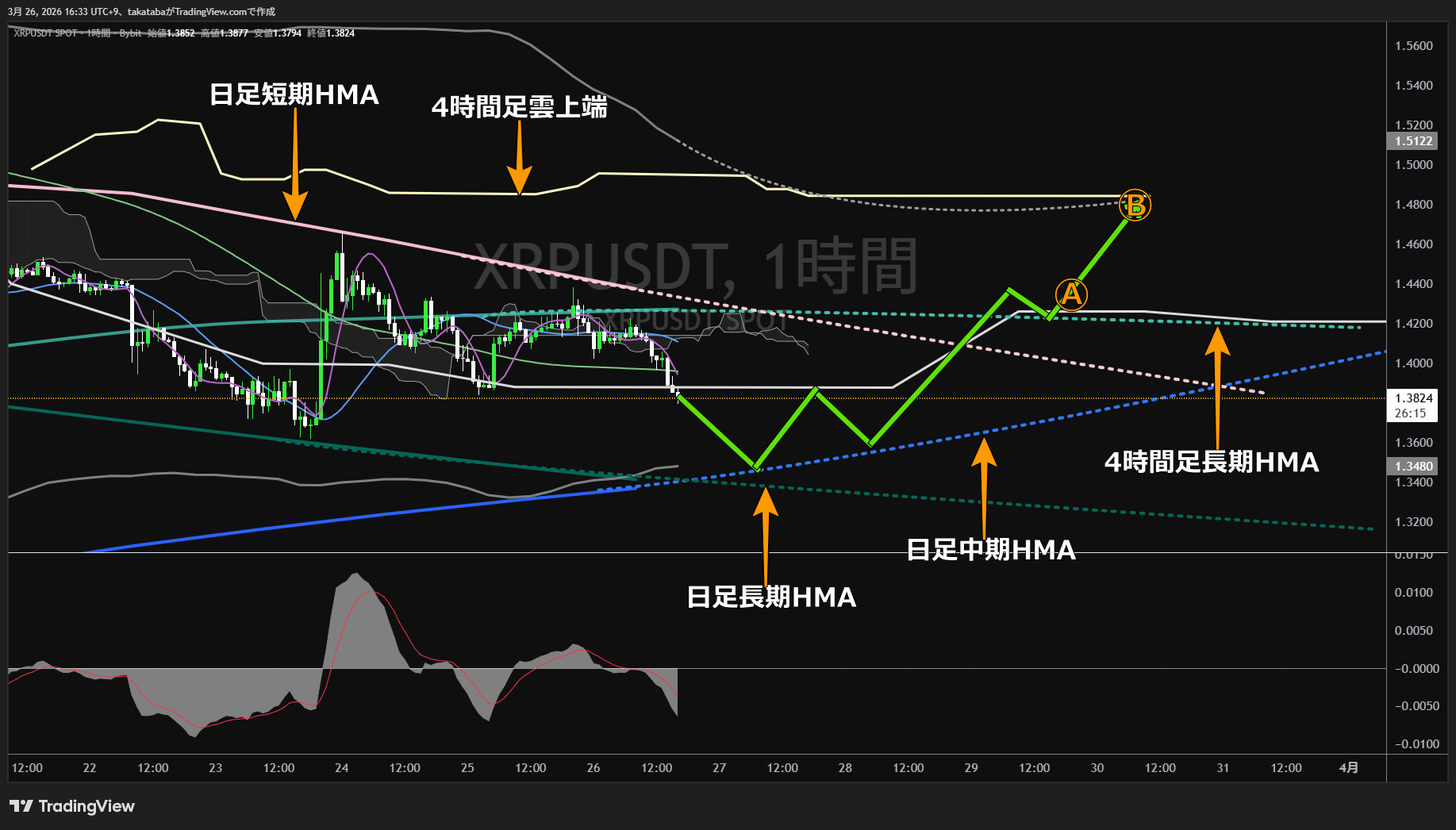 リップル1時間足チャート-2026年3月26日