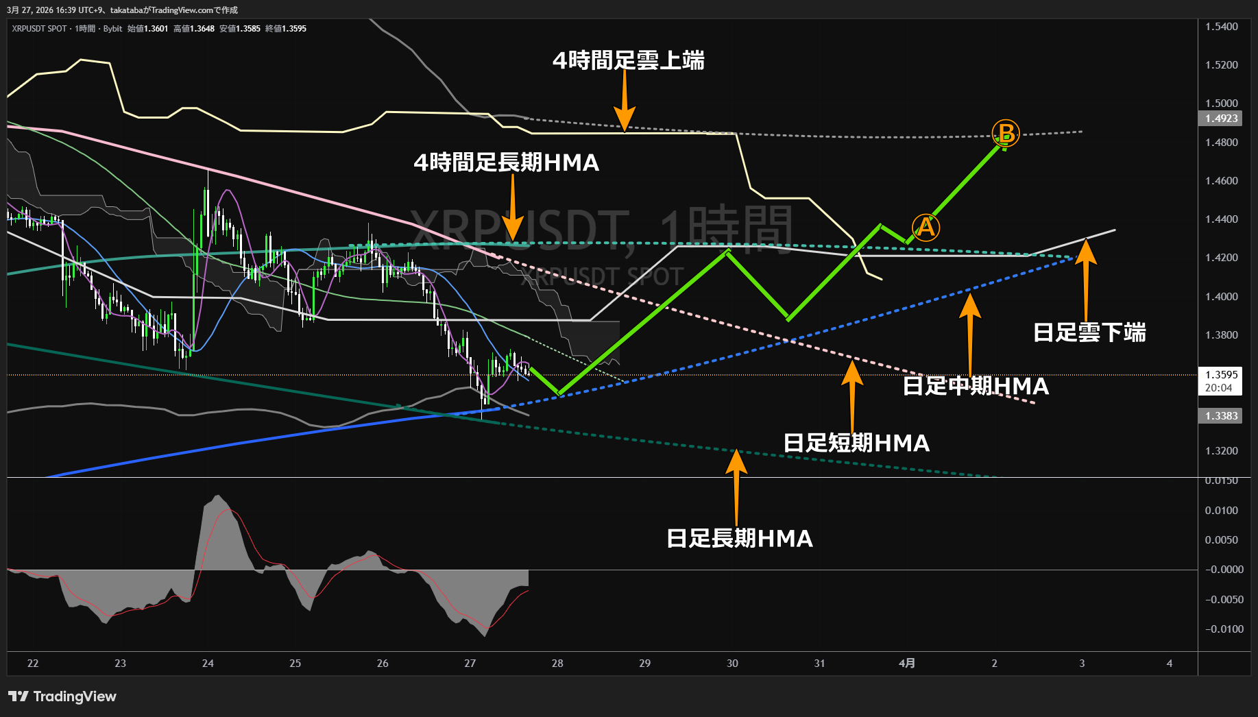 リップル1時間足チャート-2026年3月27日