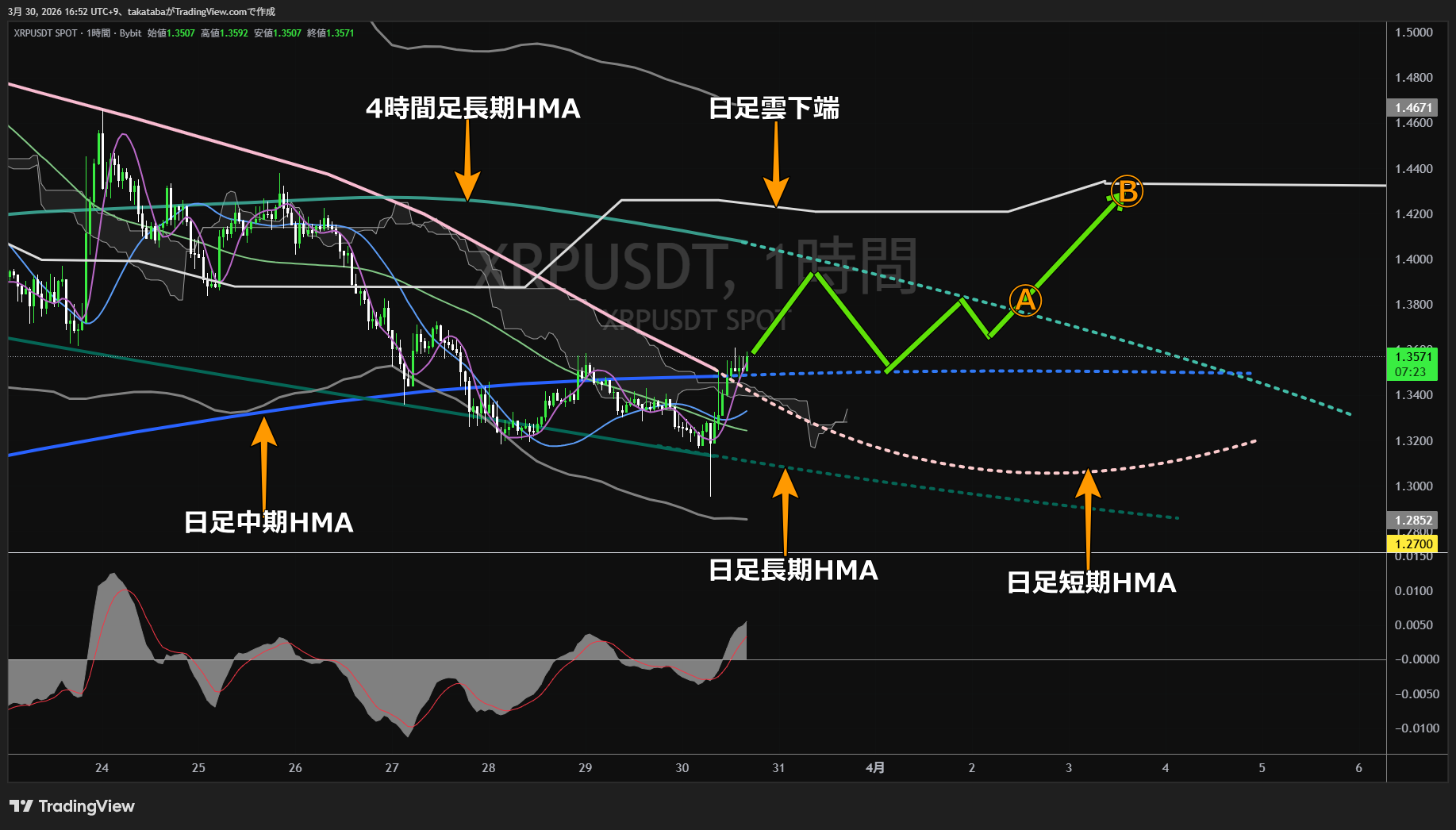 リップル1時間足チャート-2026年3月30日