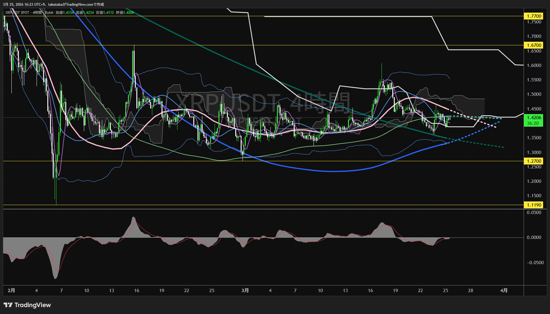イーサリアム4時間足チャート-2026年3月25日