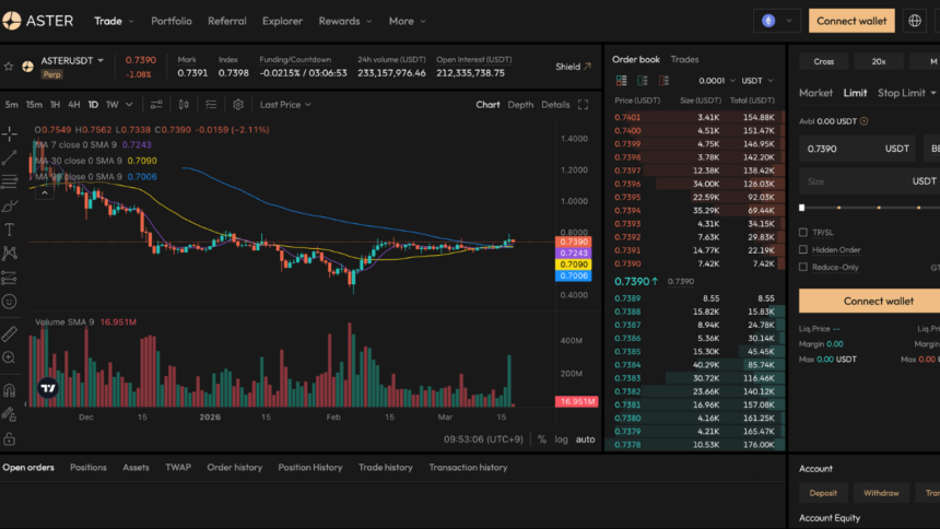 アスターDEX、デリバティブ特化の独自L1メインネット公開