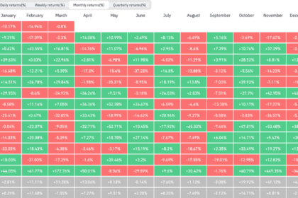 ビットコイン、5カ月連続マイナス・歴代2番目の長さ