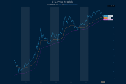 著名オンチェーン分析家「ビットコイン底値は4.6万〜5.4万ドル」