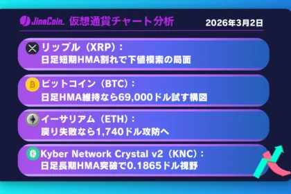 リップル、日足短期HMA割れで下落優勢──リスクオフ加速なら下値拡大も【仮想通貨チャート分析】XRP、BTC、ETH、KNC　2026年3月2日