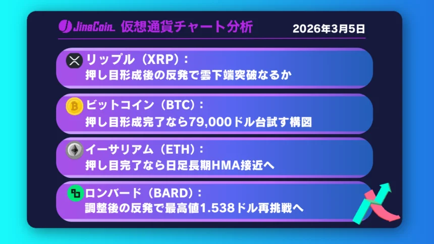 リップル、短期調整後の再上昇焦点──長期上昇転換の初動となるか【仮想通貨チャート分析】XRP、BTC、ETH、BARD　2026年3月5日