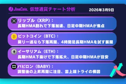 ビットコイン、弱気構造継続──4時間足長期HMA割れで下値拡大の可能性【仮想通貨チャート分析】BTC、ETH、XRP、BABY　2026年3月9日