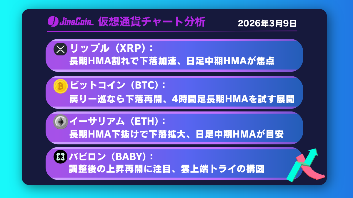ビットコイン、弱気構造継続──4時間足長期HMA割れで下値拡大の可能性【仮想通貨チャート分析】BTC、ETH、XRP、BABY　2026年3月9日