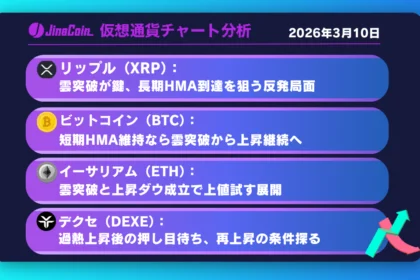 リップル、反発局面入りの兆し──雲上抜けが次の上昇トリガーに【仮想通貨チャート分析】XRP、BTC、ETH、DEXE　2026年3月10日