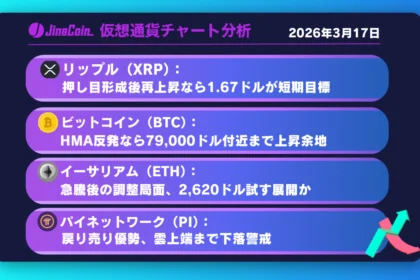リップル、雲上抜け後の調整局面──押し目形成から1.67ドル再試す展開【仮想通貨チャート分析】XRP、BTC、ETH、PI　2026年3月17日