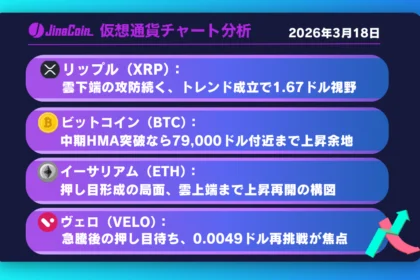 リップル、雲下端で攻防続く──1時間足上昇トレンド成立が焦点【仮想通貨チャート分析】XRP、BTC、ETH、VELO　2026年3月18日