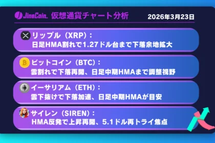 リップル、日足サポート攻防へ──割れで1.27ドル台まで下落余地【仮想通貨チャート分析】XRP、BTC、ETH、SIREN　2026年3月23日