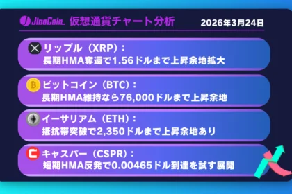 リップル、上値抵抗帯で反落──4時間足長期HMA奪還が上昇再開の鍵【仮想通貨チャート分析】XRP、BTC、ETH、CSPR　2026年3月24日